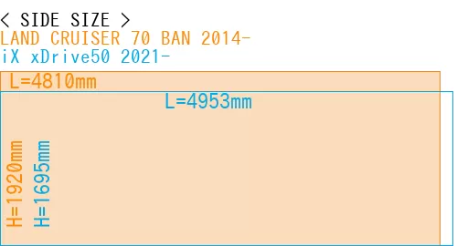 #LAND CRUISER 70 BAN 2014- + iX xDrive50 2021-